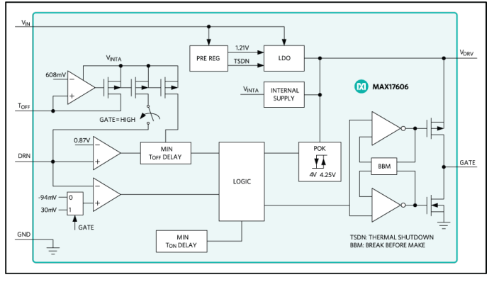 框图 - Analog Devices / Maxim Integrated MAX17606二次侧同步MOSFET驱动器